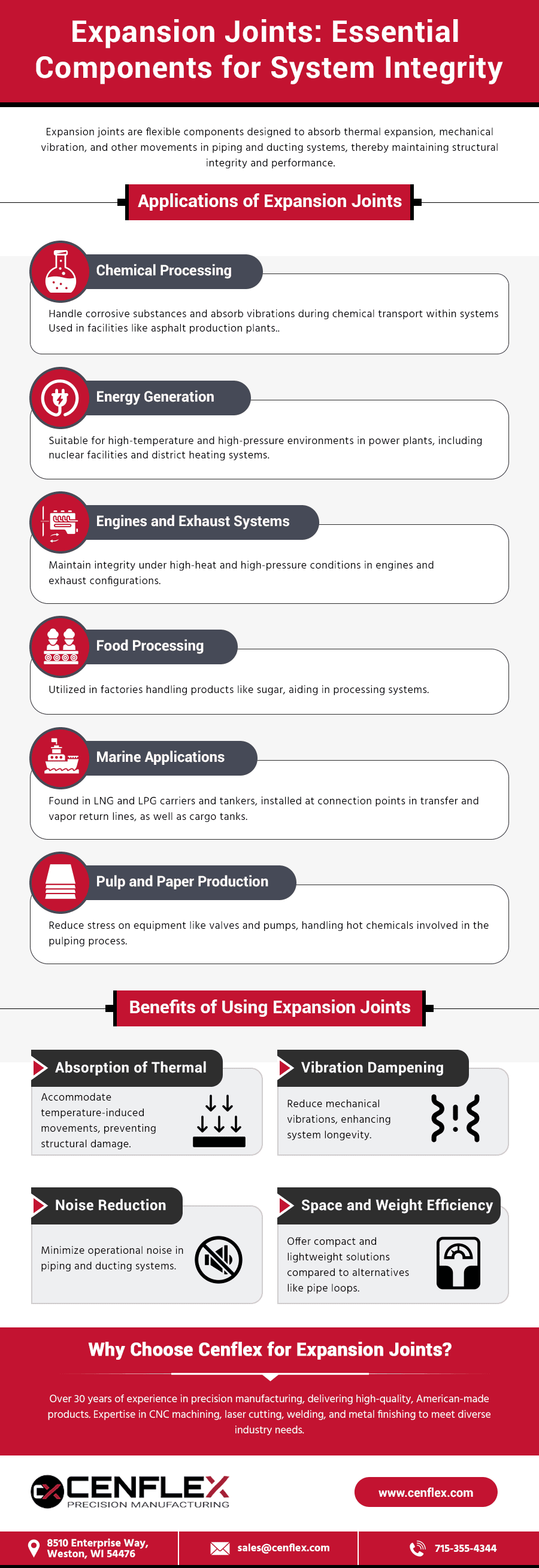 Expansion Joints: Essential Components for System Integrity Expansion Joints: Essential Components for System Integrity